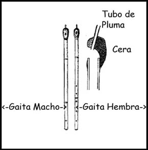 Gaitas