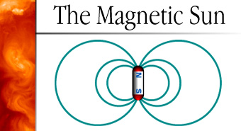 The Magnetic Sun